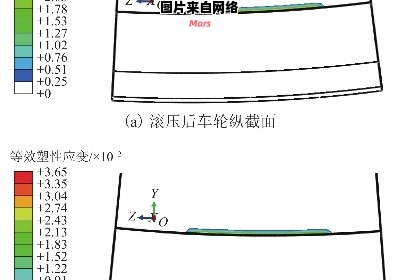 高速列车轮对疲劳寿命的预测及其研究成果