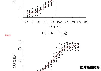 高速列车轮对疲劳寿命的预测及其研究成果