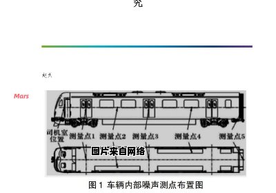 高速列车减振降噪的理论研究与应用方法