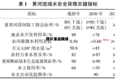 黄河流域水生生物多样性的保护现状及对策