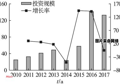 黄河流域水生生物多样性的保护现状及对策