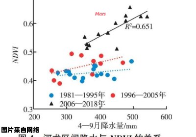 黄河泥沙资源的技术创新与应用探索