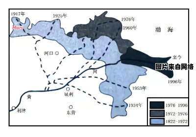 黄河河口的变迁与综合治理