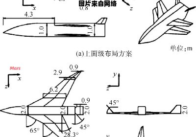 高超声速飞行器机体与发动机的融合式设计