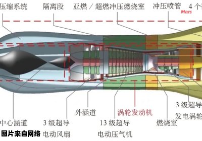 高超声速飞行器机体与发动机的融合式设计