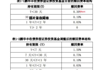 赎回费率的计算方法是什么？