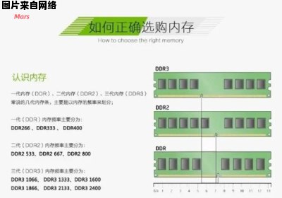 电脑显存位宽的解释及其作用