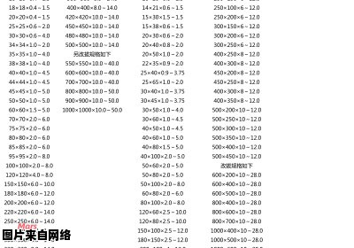 铝合金方管的重量计算公式及其应用