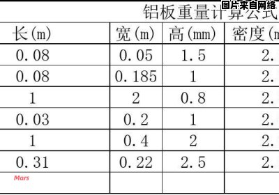 铝合金方管的重量计算公式及其应用