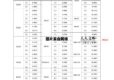 铝合金方管的重量计算公式及其应用