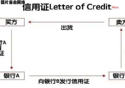 信用证的本质与独特特征是怎样的？