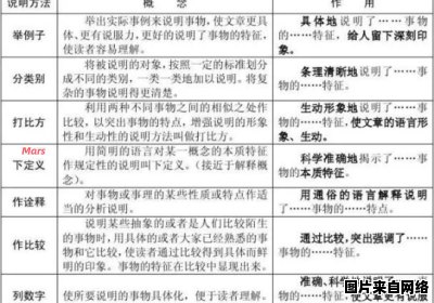 探讨说明文的顺序拟定方法