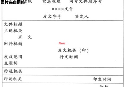 文件格式中包含的附件