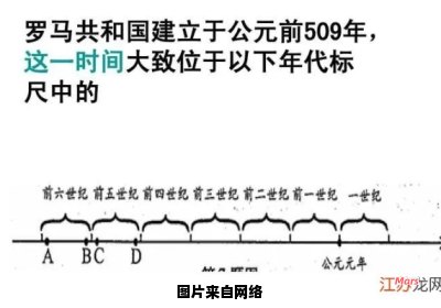 历史上是如何分割公元前和公元后的