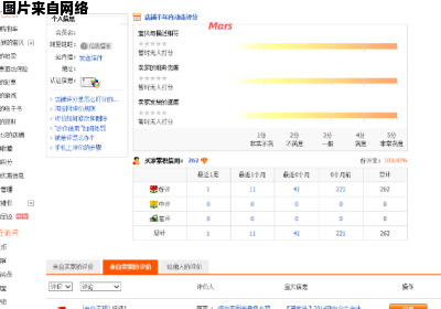 淘宝宝兔信誉查询