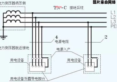 保护接地与中性点接地是否属于同一概念？