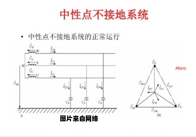 保护接地与中性点接地是否属于同一概念？