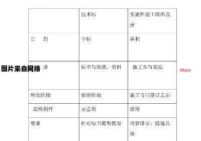 技术标和商务标的差异在哪里