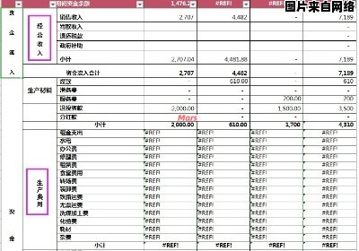 如何制定财务报表的预算计划