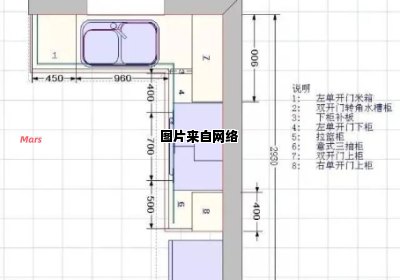 厨房吊柜的合理高度应为多少？