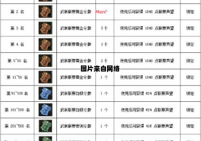 突袭营声望奖励独特坐骑现身