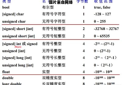 如何表示无符号整型变量