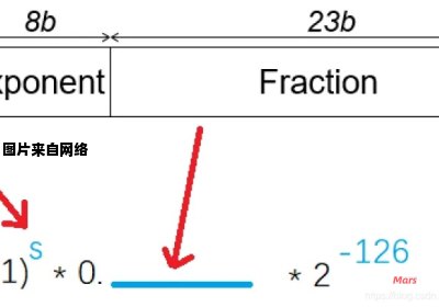 如何表示无符号整型变量