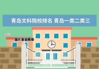 青岛有哪些文科二本大学