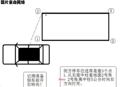 学习如何进行侧方停车