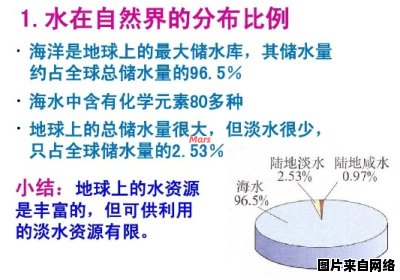 地球上淡水资源的比例大约是多少