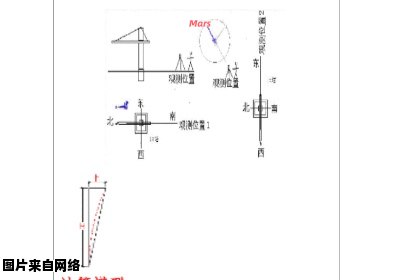 塔吊垂直度测量技巧与读数解析