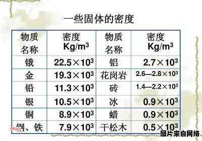 铁的体积密度是多少千克每立方毫米？