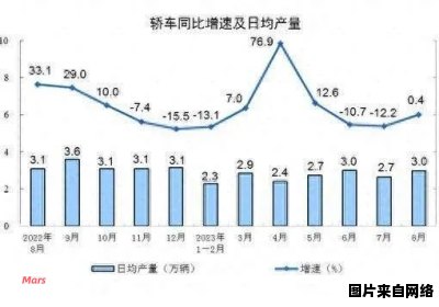 同比增长和环比增长的含义是什么？