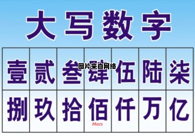 如何用中文写大写数字壹贰叁肆到拾