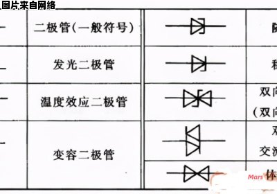 二极管的材料分类有哪些？