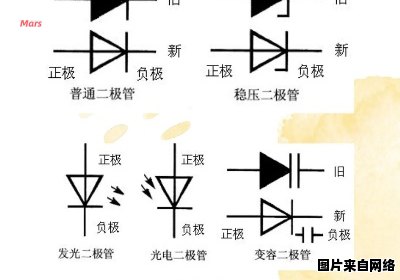 二极管的材料分类有哪些？