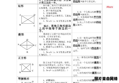 如何证明四边形的类型