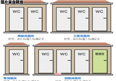 公共厕所门的尺寸应符合哪些标准？