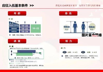 大学生入伍健康评估要求