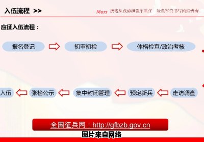 大学生入伍健康评估要求