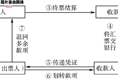 支票和期票有哪些不同之处？