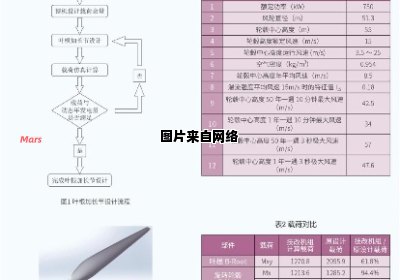 风力发电机叶片尺寸的优化方案