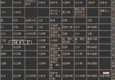 现代社会中，太师官职相当于哪个职位？