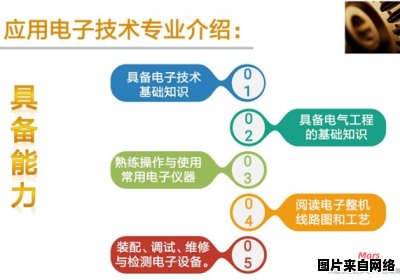 应用电子技术的归属专业类别是什么？