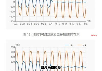 如何解决电压波动问题