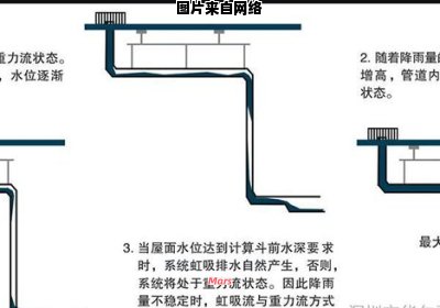 如何理解虹吸式排水的工作原理