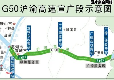 沪渝高速公路的起终点在哪里？