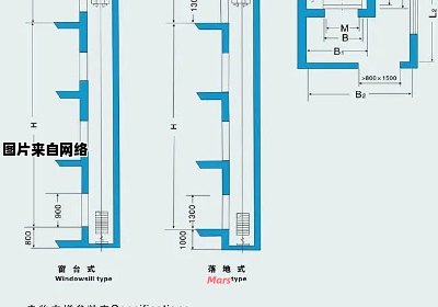 货梯常见的尺寸规格是什么