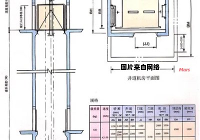 货梯常见的尺寸规格是什么