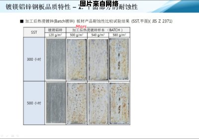 镀锌铝镁板的特性及用途